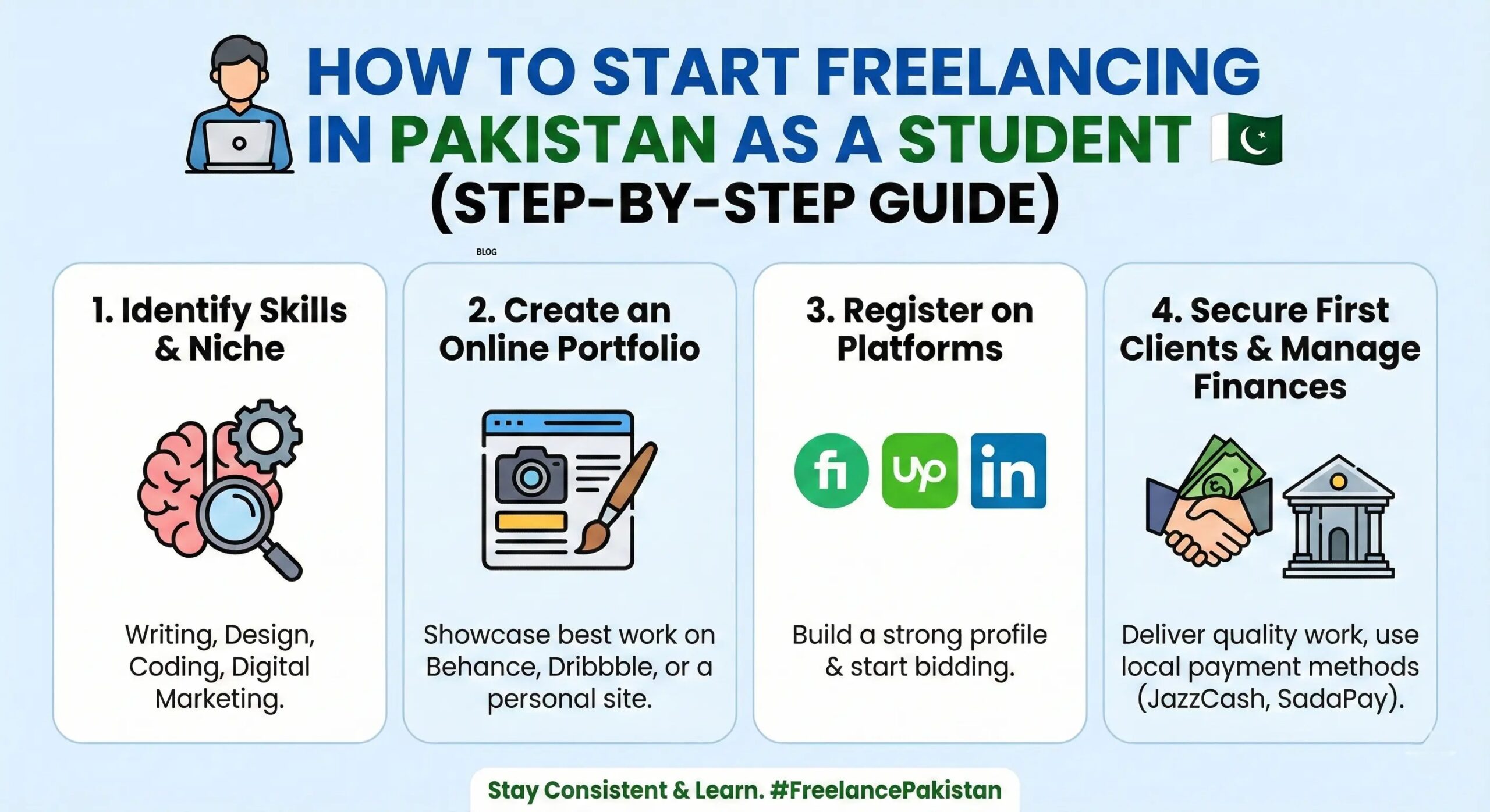 How to Start Freelancing in Pakistan as a Student (Step-by-Step)